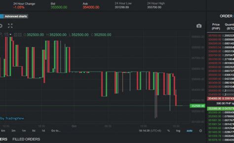 best trading app in the philippines|15 Best Online Investment Apps & Platforms in the Philippines.